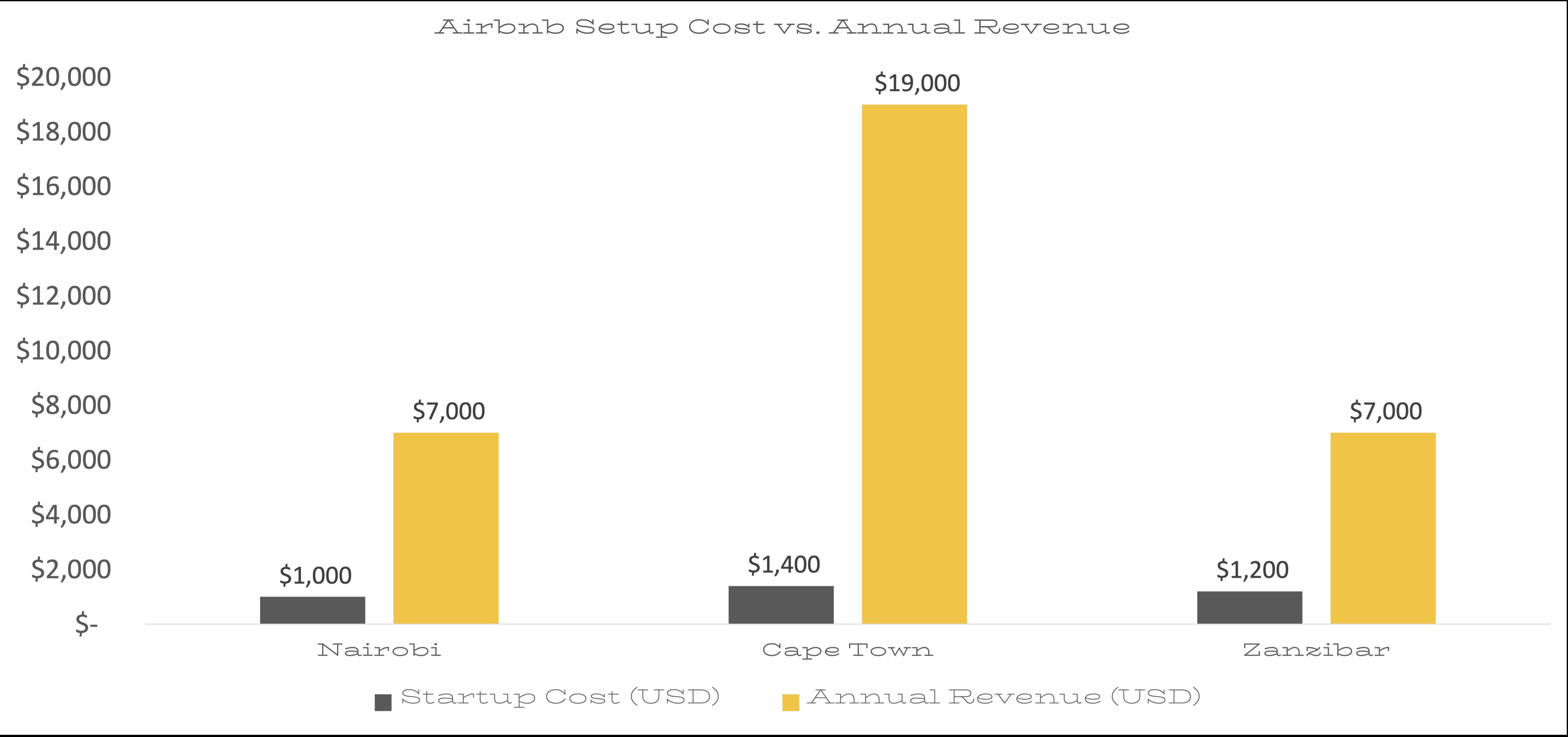 The Ultimate Airbnb Investment Guide for Beginners in African Countries