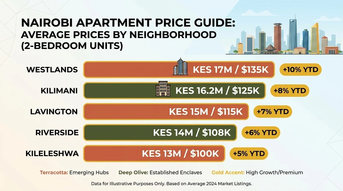 The UK Reversal: Why British Diaspora Property Searches Plunged 60% This August in Nairobi